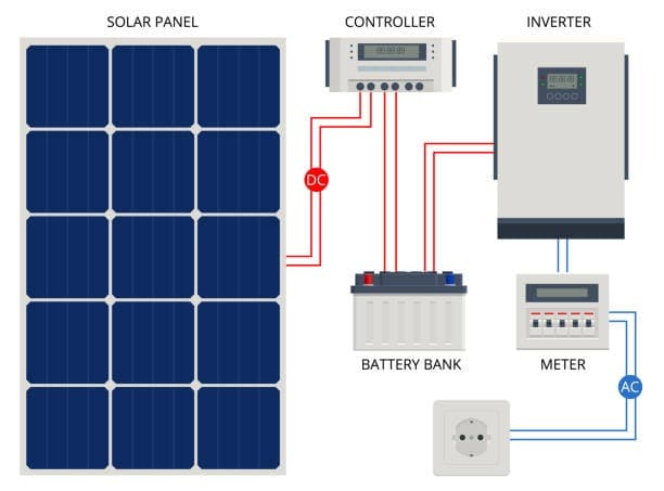 10kW Hybrid Inverter (three phase)